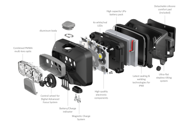 HF6R Core Rechargeable Headlamp