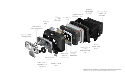 HF8R Core Rechargeable Headlamp